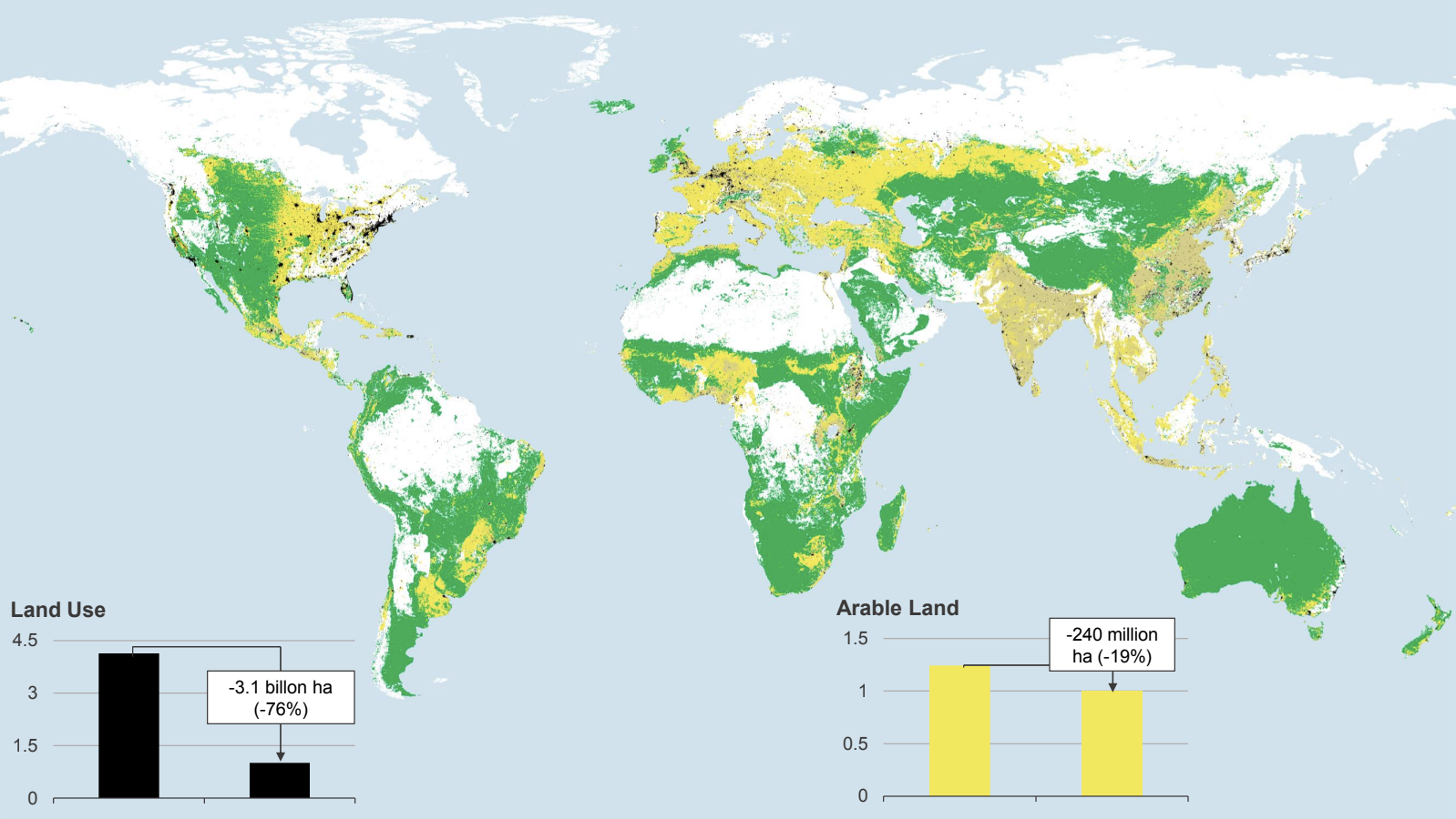 Can ‘Local Meat’ Be A Part Of A Sustainable Future Food System?